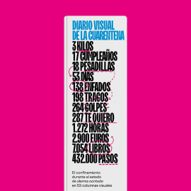 Sorteo 5 libros  "Diario visual de la cuarentena"
